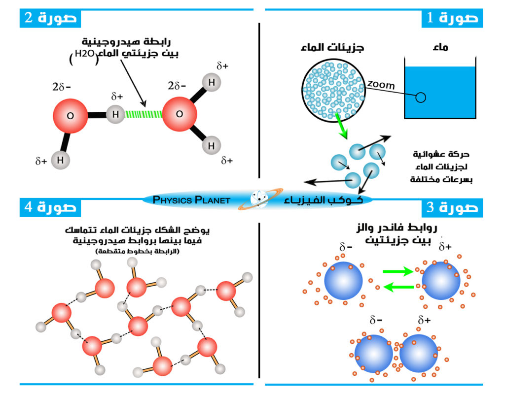 سرعة جزيئات الهواء