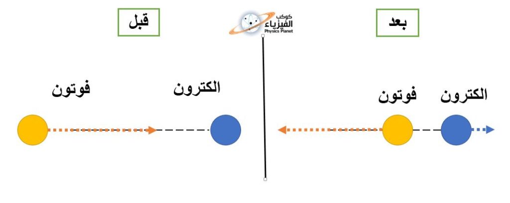 يمكن تحديد موقع الإلكترونات بدقة حول النواة