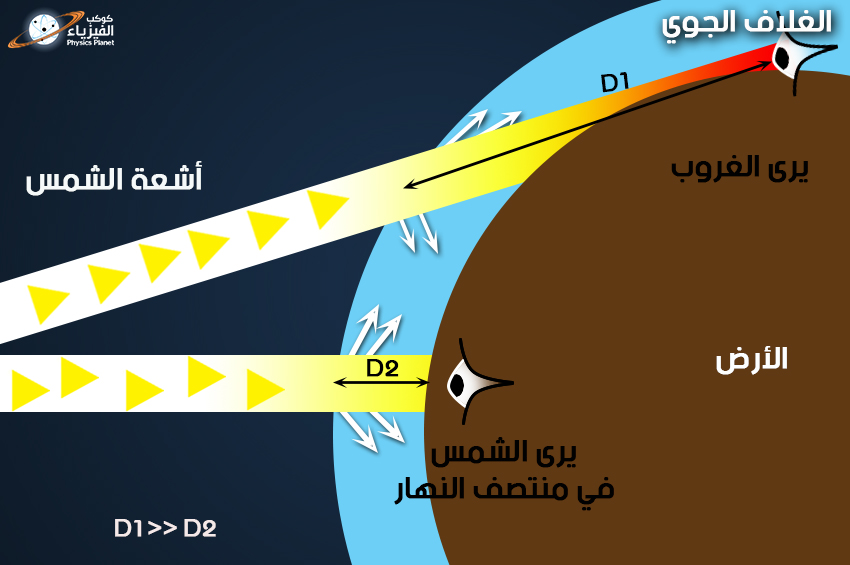 من الاسباب التي تجعلنا نرى السماء زرقاء في النهار